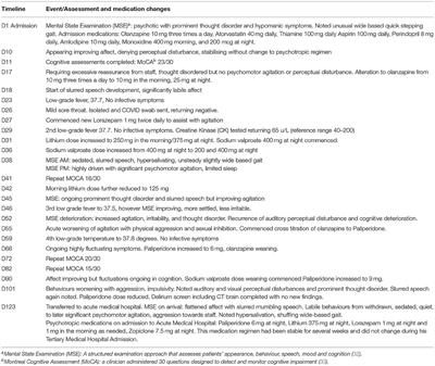 Autoimmune Encephalitis in Long-Standing Schizophrenia: A Case Report